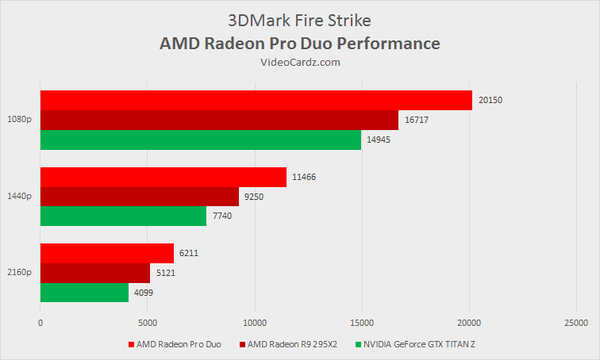 Radeon-Pro-Duo-3DMark-Strike_w_600