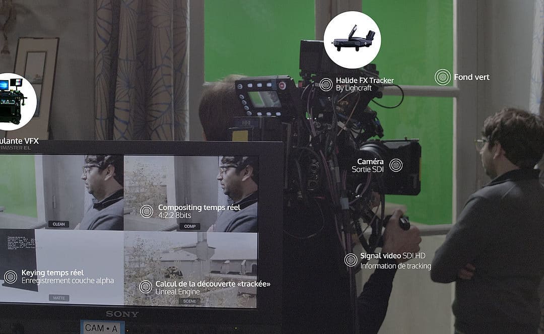 Les Tontons Truqueurs : Révolution de la Production Virtuelle et Effets Visuels avec Previz et VFX on Set